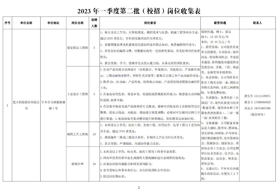 年一季度第二批校招崗位收集表圖片